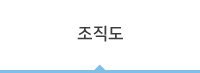 조직도